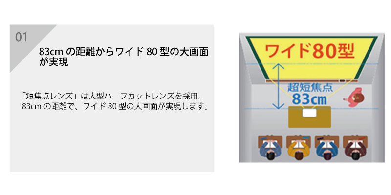 EPSON 超短焦点プロジェクター EB-L210SW 取り寄せ 関連画像2