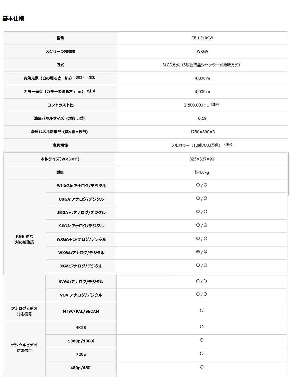 エプソン EPSON 超短焦点プロジェクター EB-L210SW 取り寄せ エプソン EPSON 超短焦点プロジェクター EB-L210SW 取り寄せ