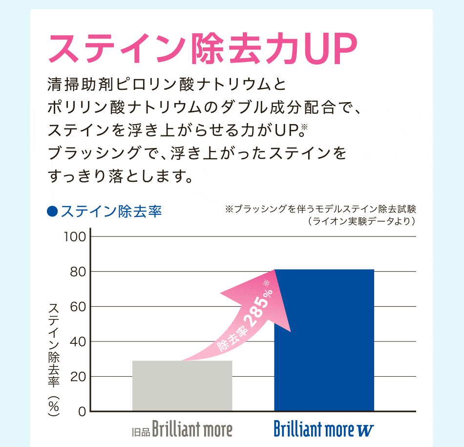 ブリリアントモア はこんな方におすすめです