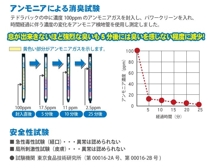 アンモニアによる消臭試験