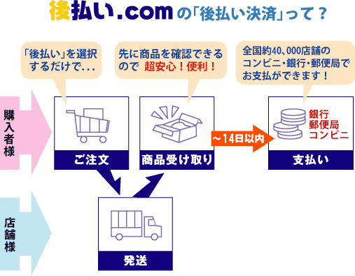 からだにやさしい製品館 - 後払い.comについて｜Yahoo!ショッピング