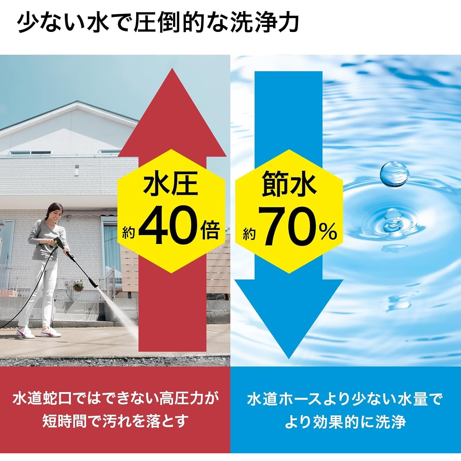 ケルヒャー（KARCHER） 高圧洗浄機 K 3 サイレント プラス+3m水道