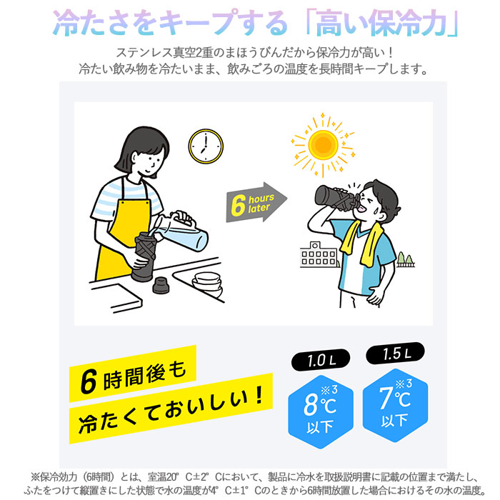 象印 名入れ 水筒 ステンレス クールボトル 1.5L 保冷専用 SD-HB15 マーク 背番号 名前 入り スポーツドリンクOK ベルト付き 持ち運び 小学生 部活 スポーツ｜karinhonpo2951｜08