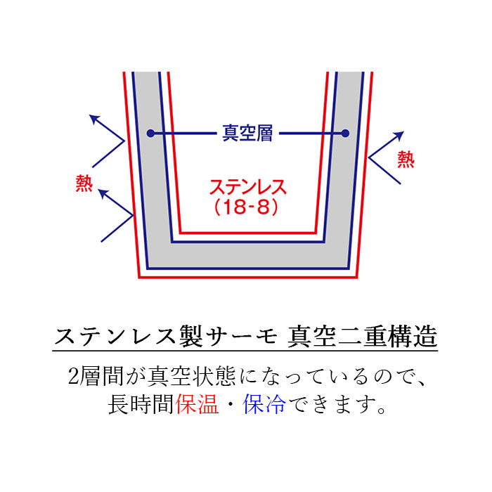 訳あり タンブラー 保温 保冷 サーモ ステンレスタンブラー 550ml 箱入り アウトレット 関連画像4