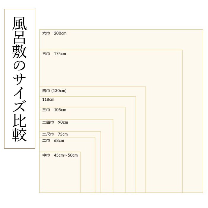 風呂敷サイズ比較