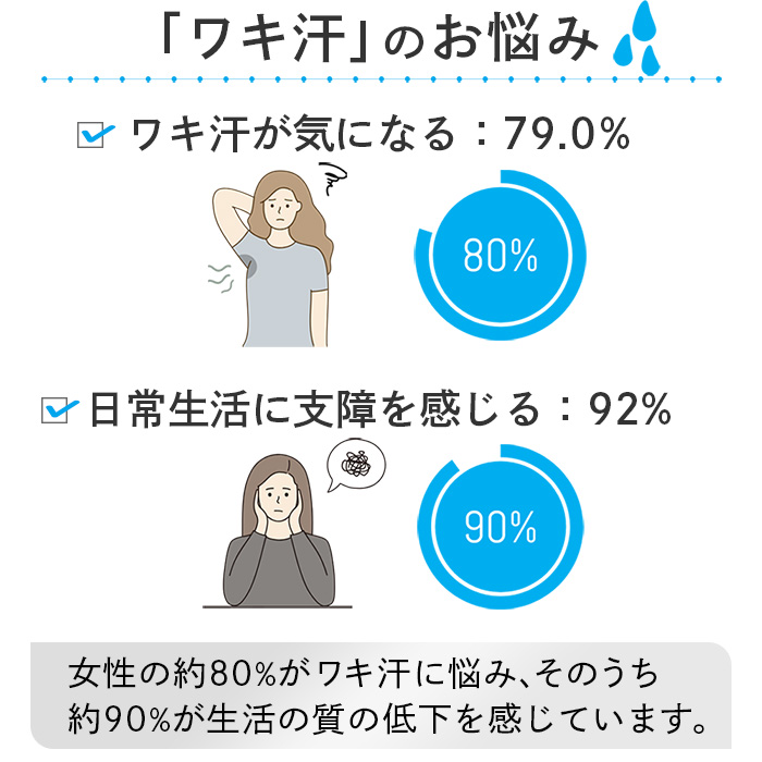 【送料無料】 防水布入りで安心 脇汗パッド付きインナー