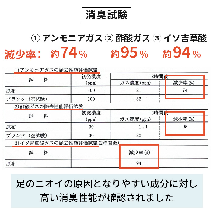 【送料無料】 レディースおやすみショートソックス