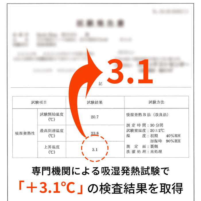 【送料無料】あったか+3.1度 吸湿発熱カップ付き半袖インナー