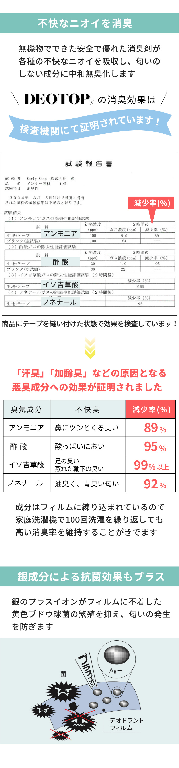 【1位獲得!】快適すぎるブラトップに消臭・抗菌機能をプラス
