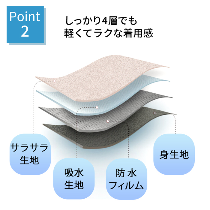 【送料無料】 あったか起毛生地で快適 吸収型サニタリーショーツ
