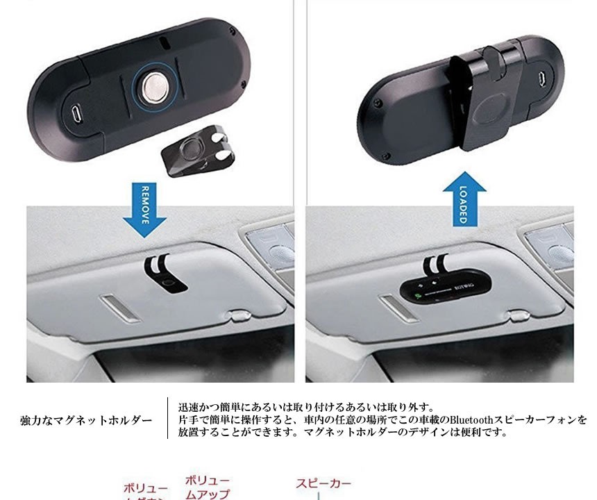 Bluetooth スピーカーフォン 車載 車用 スマートフォン スマホ ブルートーキング Cm Bluetalking 音楽 カー用品 入手困難 無線 通話 車内