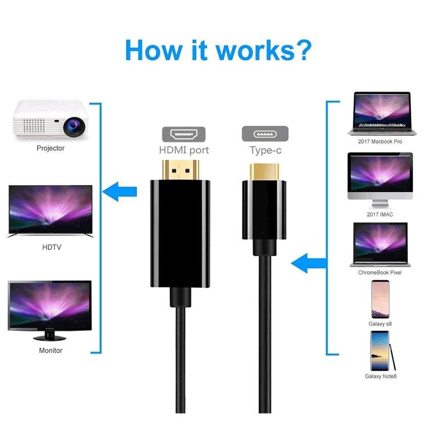 5個セット USB C to HDMI 変換ケーブル USB 3.1 Type C to HDMI ケーブル 変換ケーブル 4K 30Hz 1080P画質 音声・映像データサポート 1.8m TAIPUSITOHDMI｜kasimaw｜03