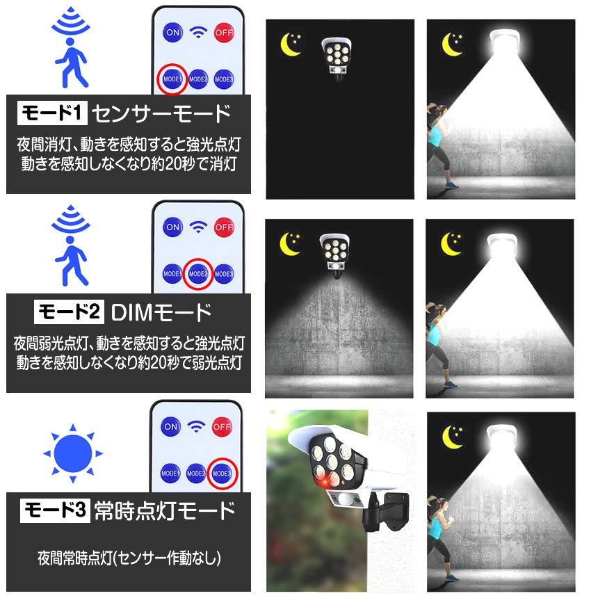 ソーラーライト 防犯 リモコン付き 人感センサー搭載 防犯カメラ風 77LED 自動点灯 高輝度 ソーラー充電 RIMO77LEGA｜kasimaw｜05