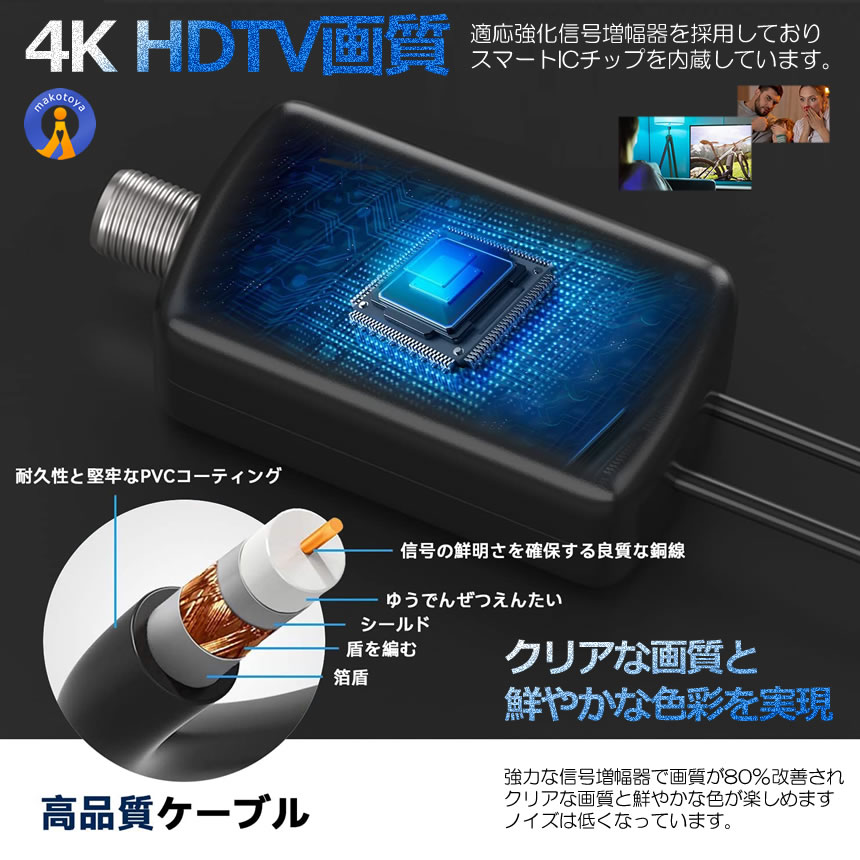 新品 送料無料 室内アンテナ 2023年強化版登場 地デジ テレビ アンテナ