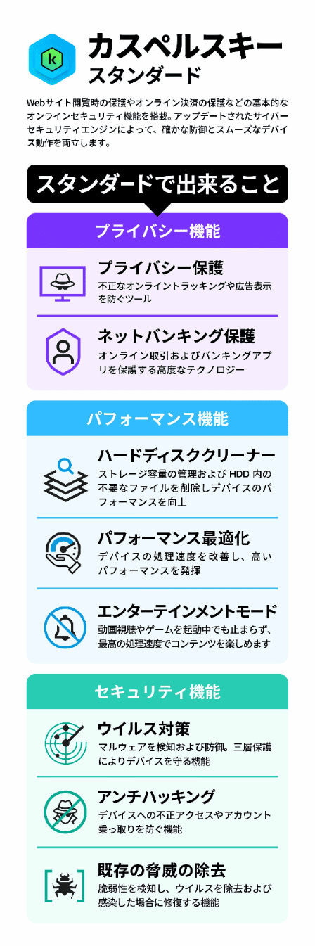 カスペルスキー セキュリティソフト カスペルスキースタンダード 3年1