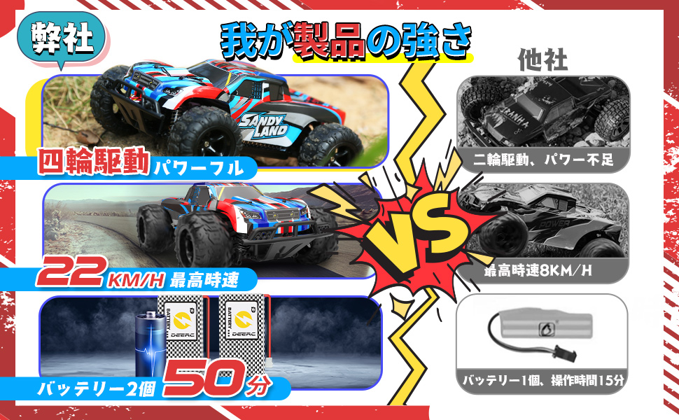 DEERC ラジコン ラジコンカー 子供向け オフロード 四輪駆動 4WD 高速 