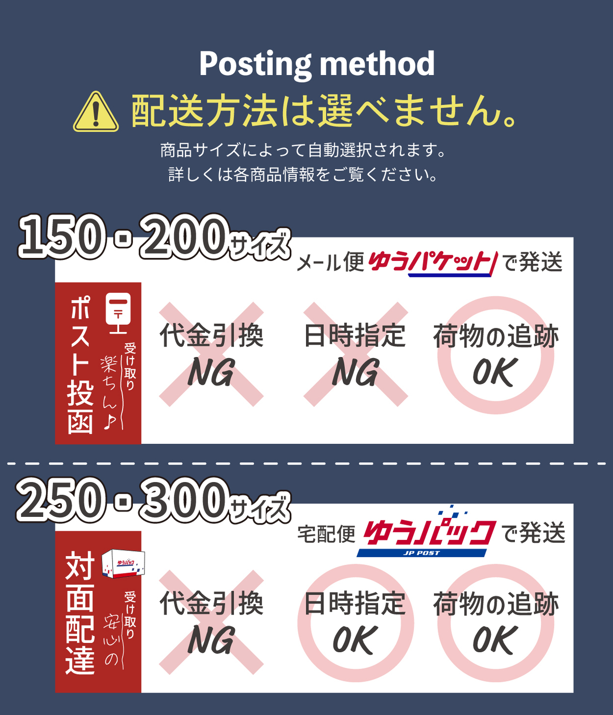 配送について