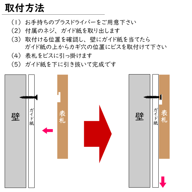 取り付け方法