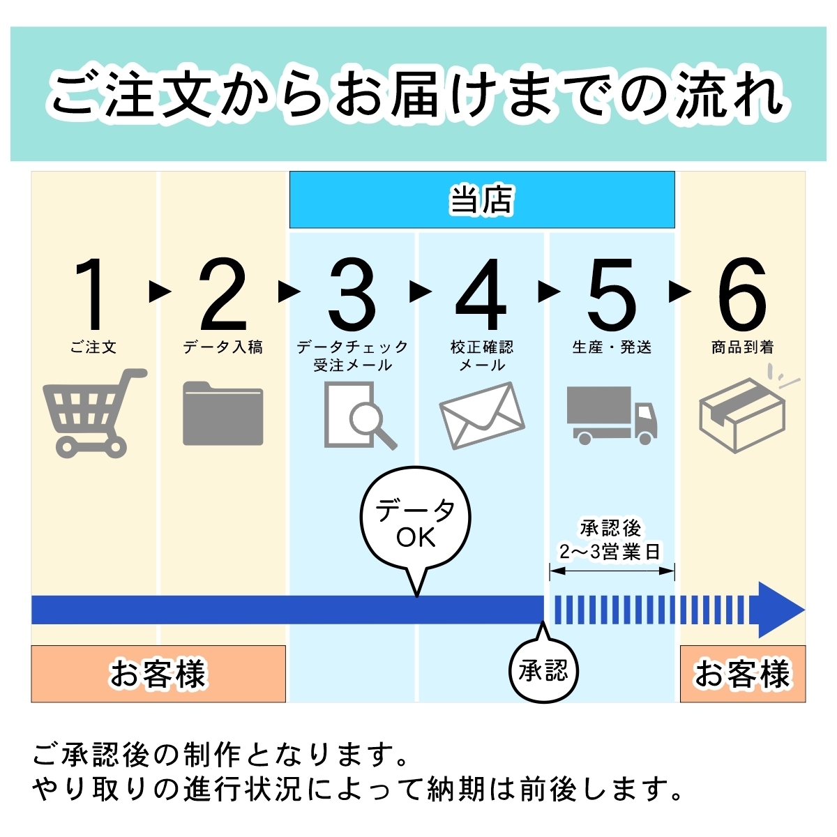 看板プレート ロゴマーク 小さな表札 会社 店舗 校正付 SS 150×150