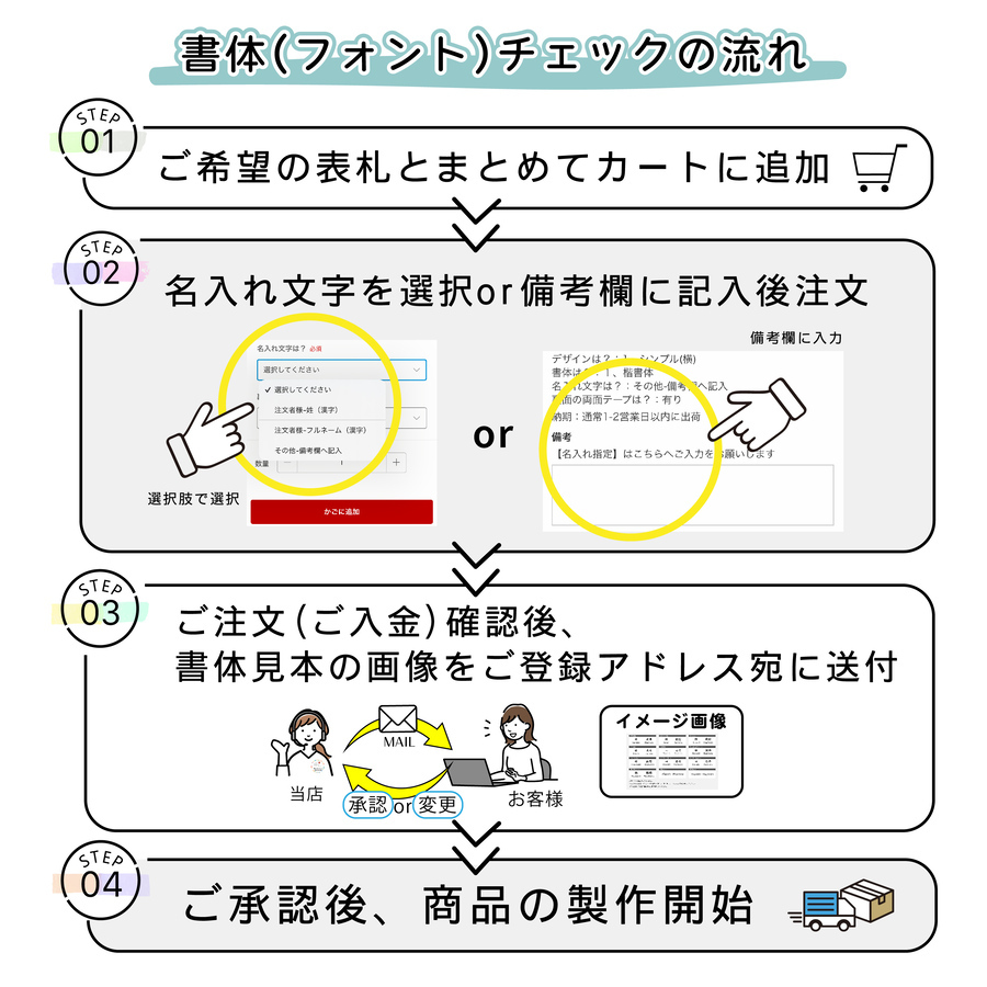 追加料金について