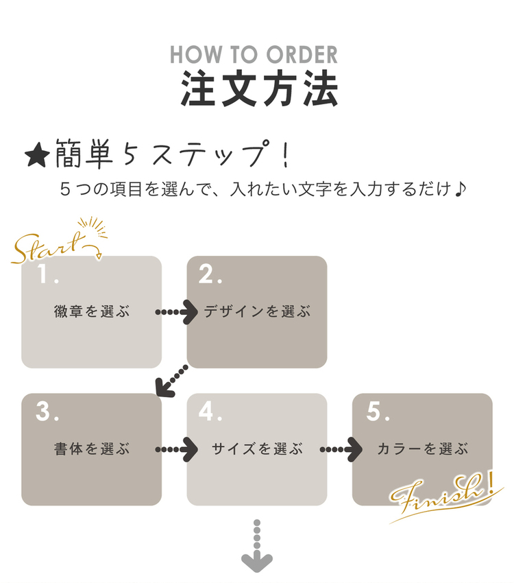 注文方法は簡単5ステップ