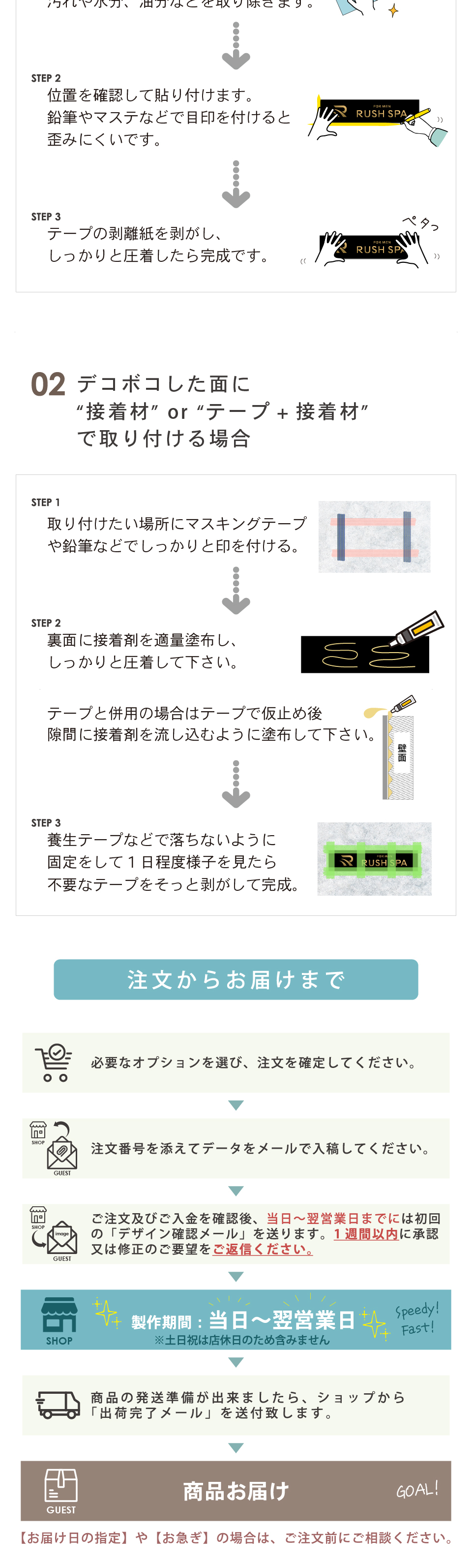 3パターンの入稿方法