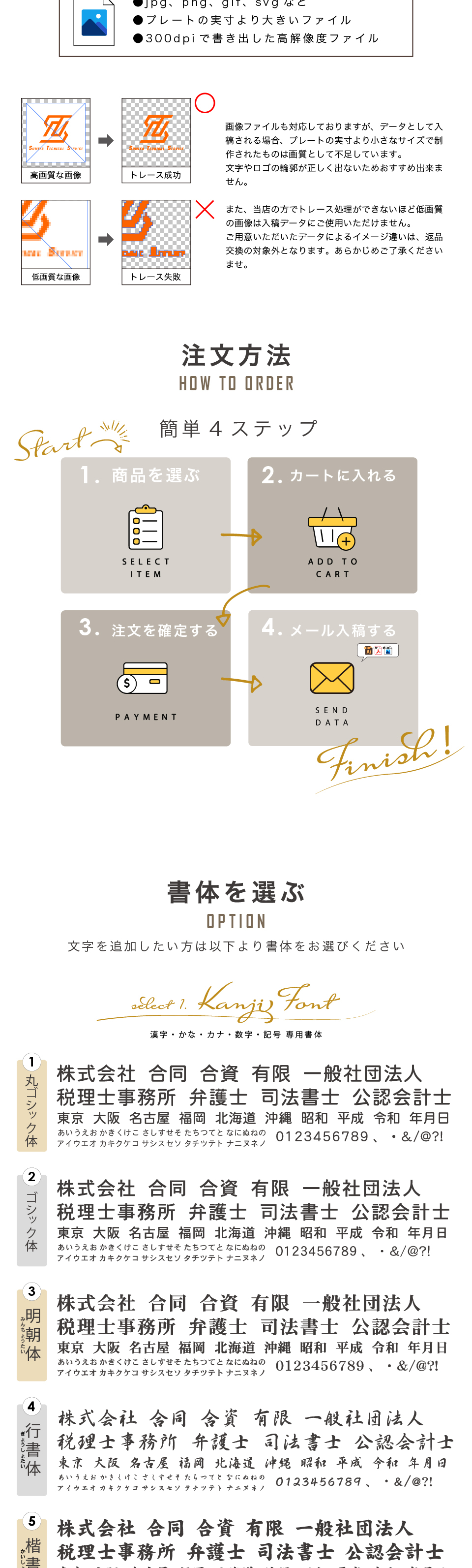 3パターンの入稿方法