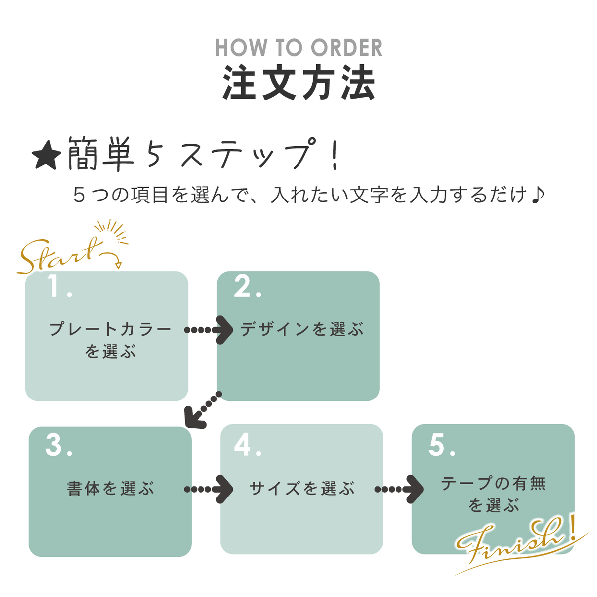 データ入稿でオリジナルのロゴ入れ表札が簡単に作れます