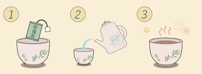 徐福茶を直接湯のみで淹れる場合の図解