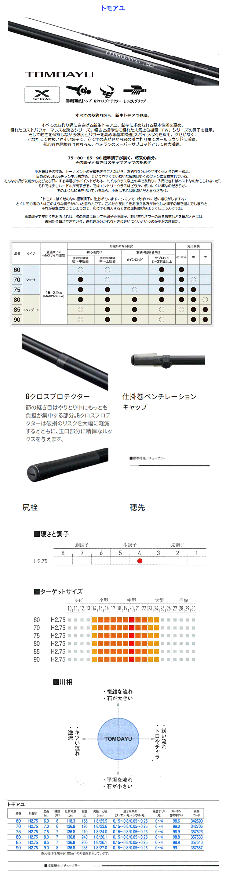 シマノ 予約 鮎竿 2025NEW トモアユ 70 342706 : カツキネット