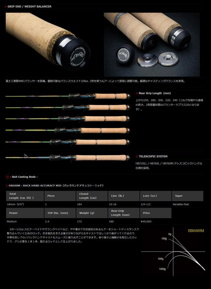 ロードランナー ヴォイス ハードベイトスペシャル HB600M- BACK