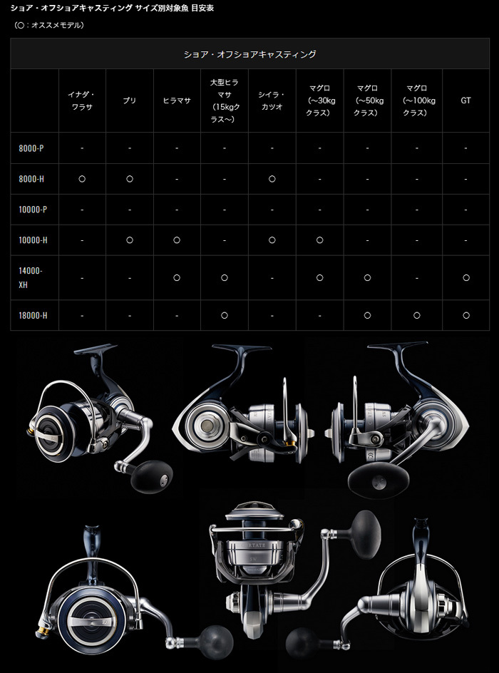 DAIWA（釣り） 21セルテートSW [CERTATE SW] 14000-XH 073359