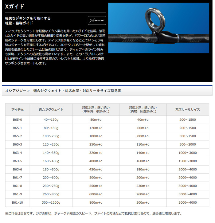 OCEA オシアジガー∞（インフィニティ）［OCEA JIGGER INFINITY