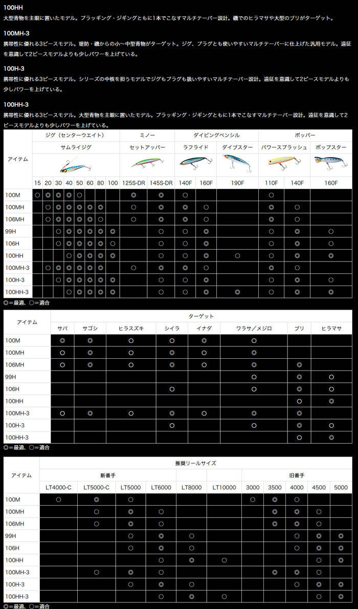 DAIWA（釣り） 21 オーバーゼア グランデ [OVERTHERE GRANDE