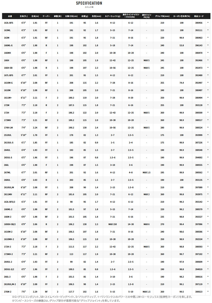 シマノ（SHIMANO） 18 ポイズンアドレナ [POISON ADRENA] 268UL 393135