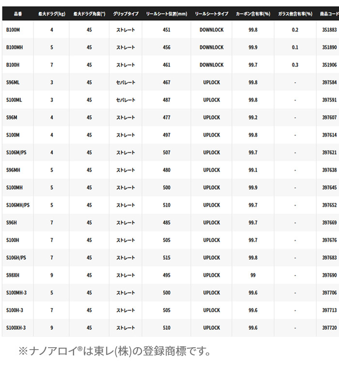 COLTSNIPER 20 コルトスナイパー XR［COLTSNIPER XR］S106M/PS シマノ