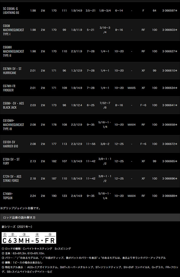 DAIWA（ダイワ） スティーズ [STEEZ] 【STRIKE FORCE】C72H-SV・AGS