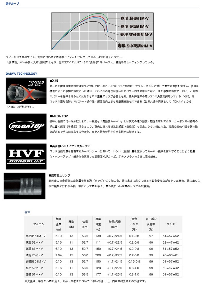 DAIWA（釣り） ダイワ 春渓 硬調 70M・V / 渓流 竿 : つり具の