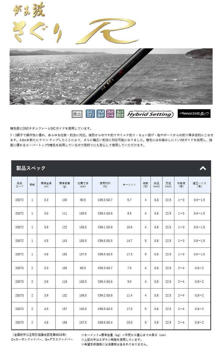 がまかつ がま波 さぐり-II 1-3.6m Yahoo!オークション -「がま波さぐり」(スポーツ、レジャー) の