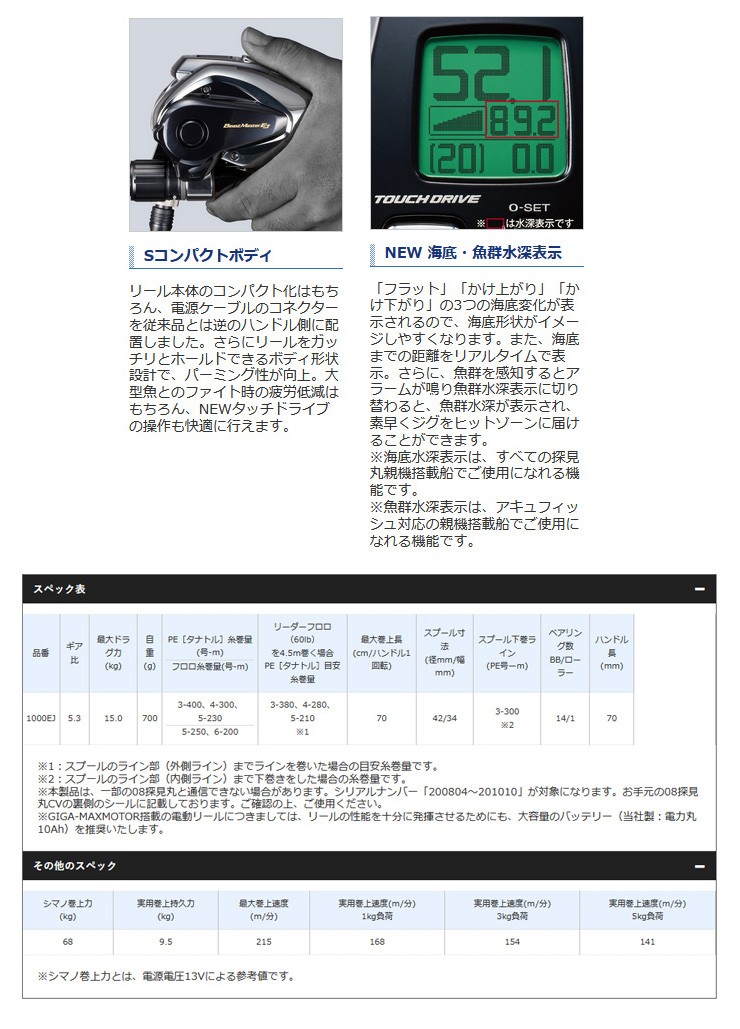 シマノ 20ビーストマスター1000EJ 04175 5号-200m オムニウムセット