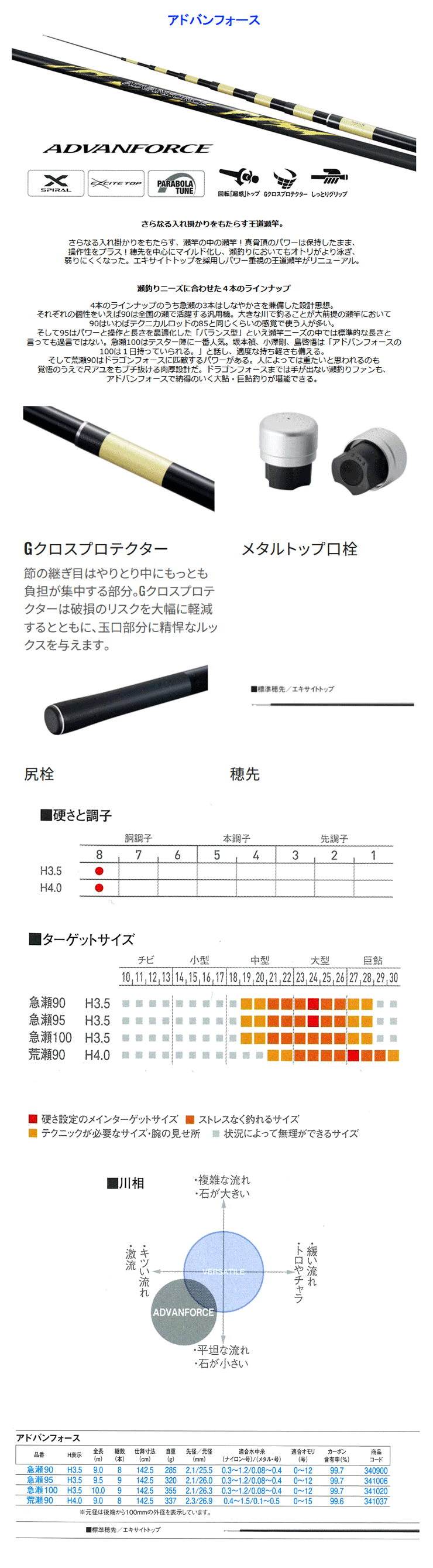 シマノ 鮎竿 2025NEW アドバンフォース 荒瀬90 341037 : カツキ