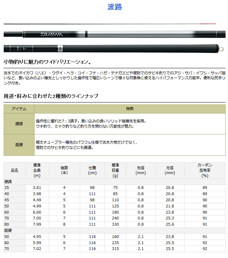 DAIWA（釣り） 渓流竿 波路 硬調40 941259 ダイワ : カツキ