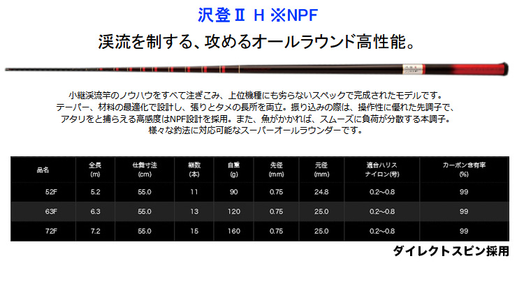 年末年始セール】渓流竿 2025NEW 沢登II H ※NPF 72F サンテック 173763