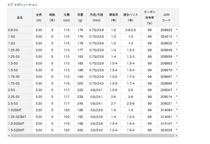 DAIWA（釣り） エア エボリューション 0.8-53 ダイワ 208925* 磯