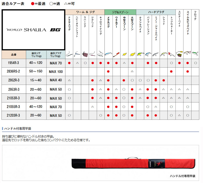 シマノ ワールドシャウラBG 21203R-3 | monsterdog.com.br