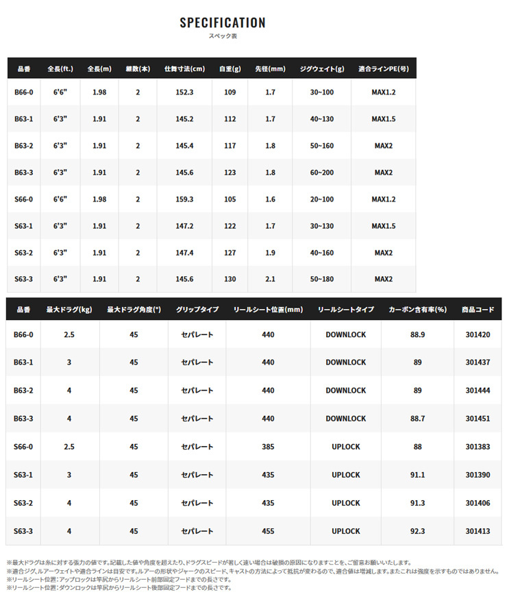 GRAPPLER 21 グラップラー BB タイプLJ B63-2 シマノ 301444