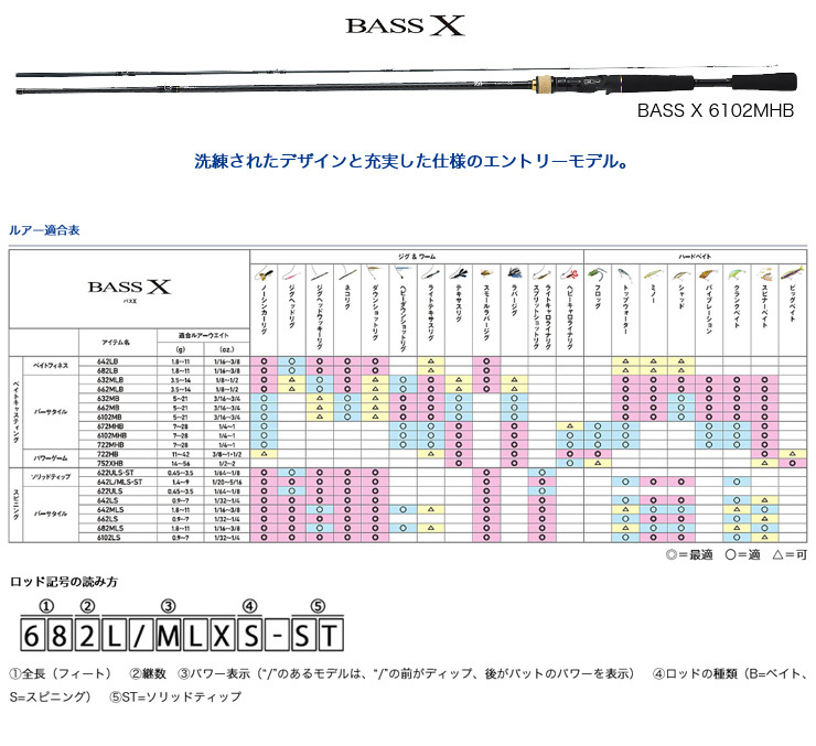 ダイワ BASS X 642L スピニング 【公式通販】