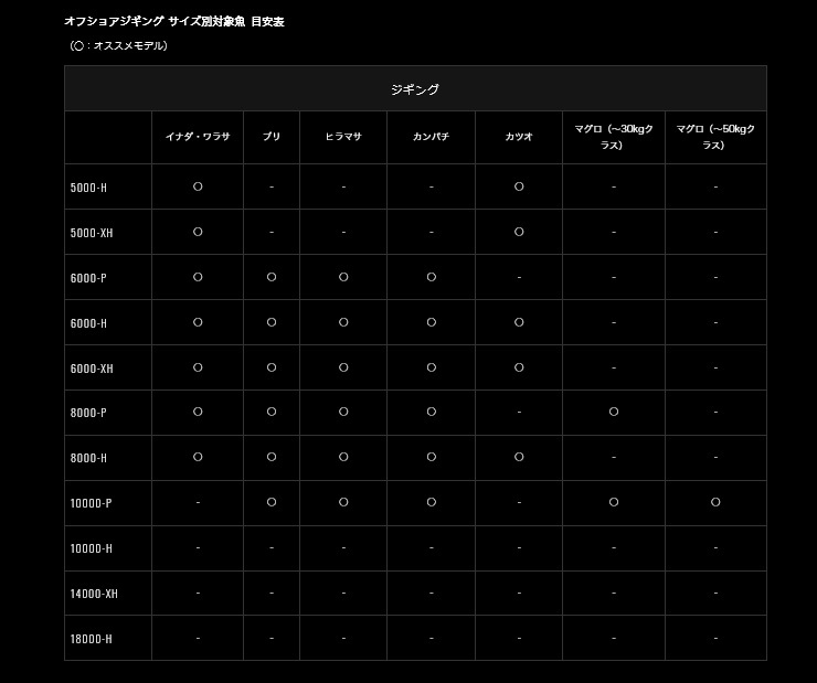 DAIWA（ダイワ） 21セルテートSW [CERTATE SW] 6000-P 223723