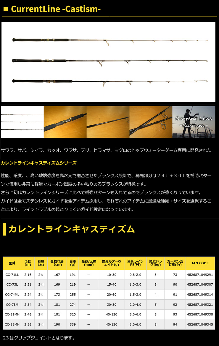 ZENITH（ゼニス） カレントラインキャスティズム CC-74ML 049314