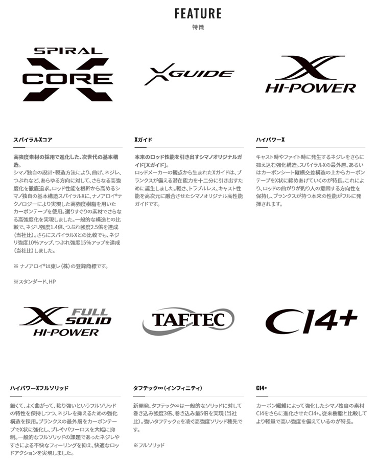 シマノ（SHIMANO） ゲーム タイプ LJ (GAME Type LJ) B63-2 301581